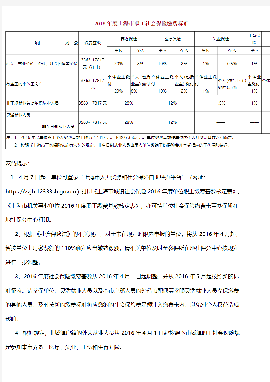 2016年度上海市职工社会保险缴费标准