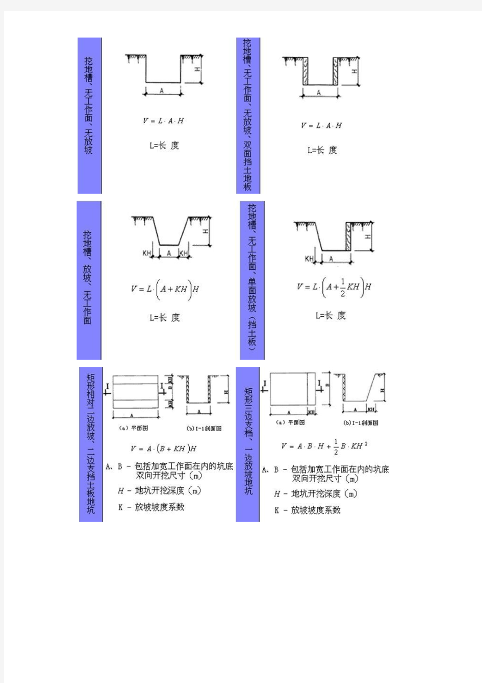 各种图形面积计算公式