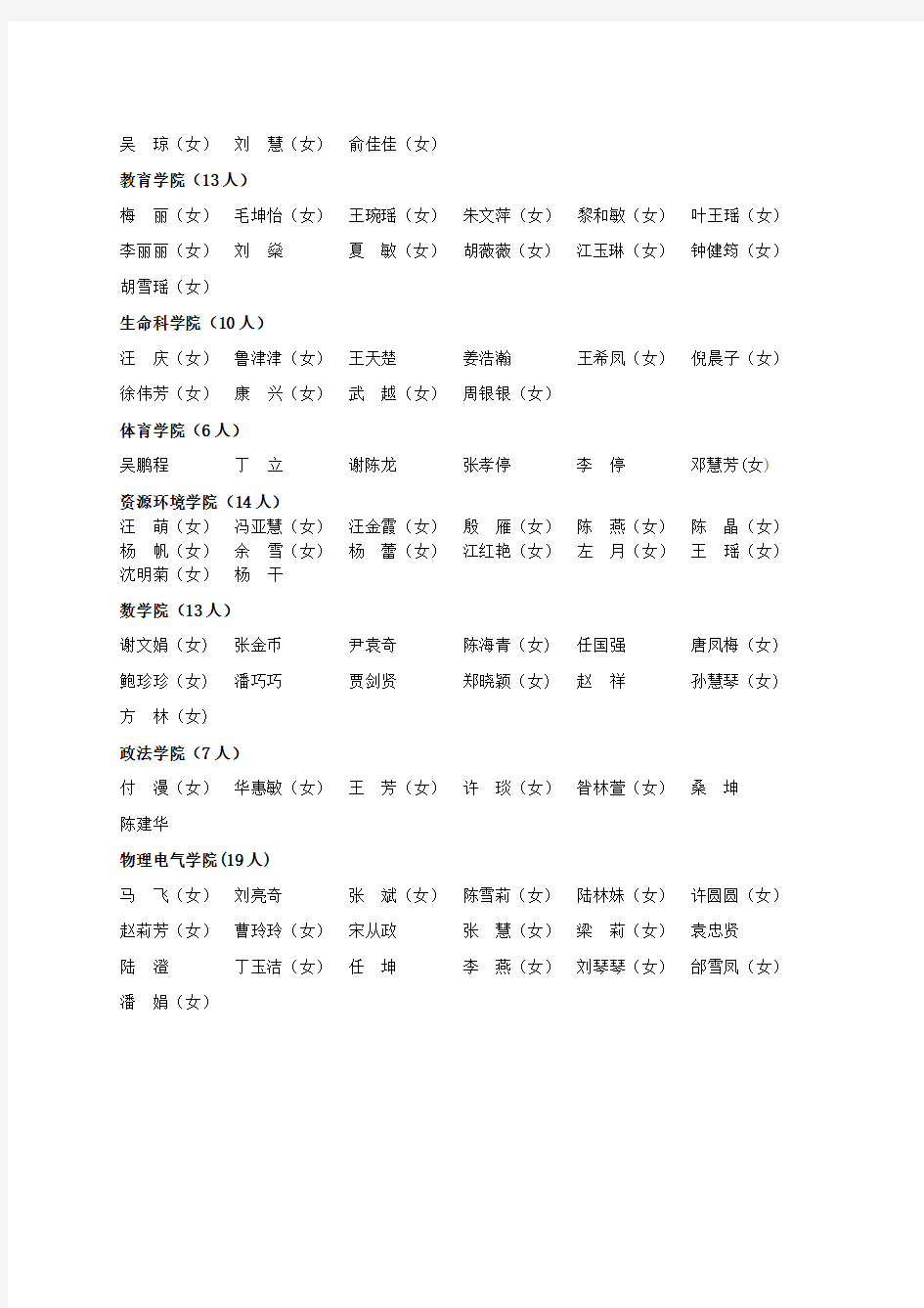 安庆师范学院2014届省级品学兼优毕业生推荐名单