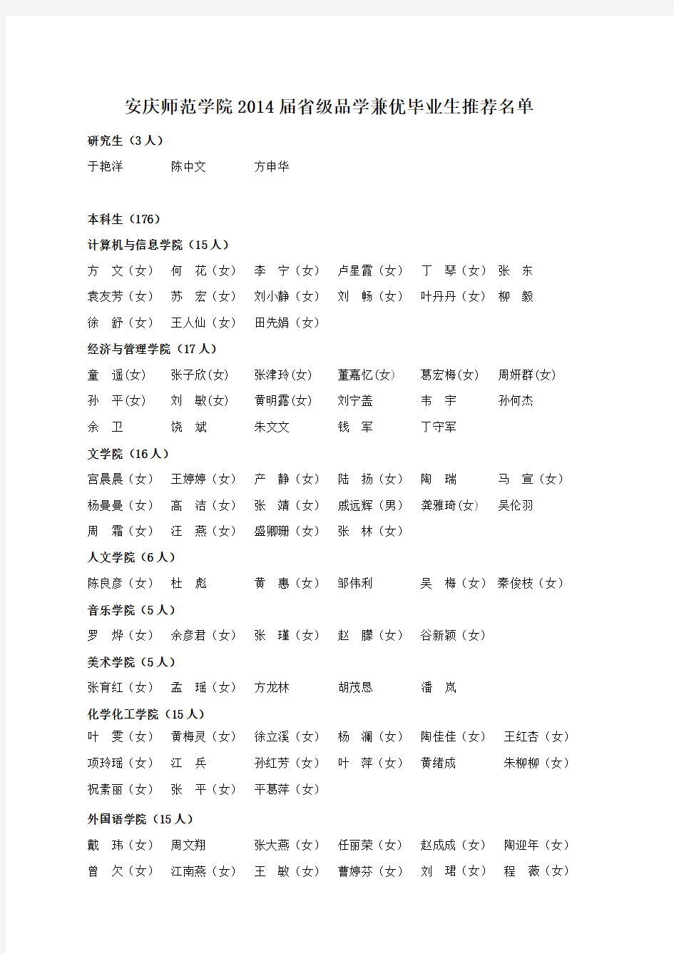 安庆师范学院2014届省级品学兼优毕业生推荐名单
