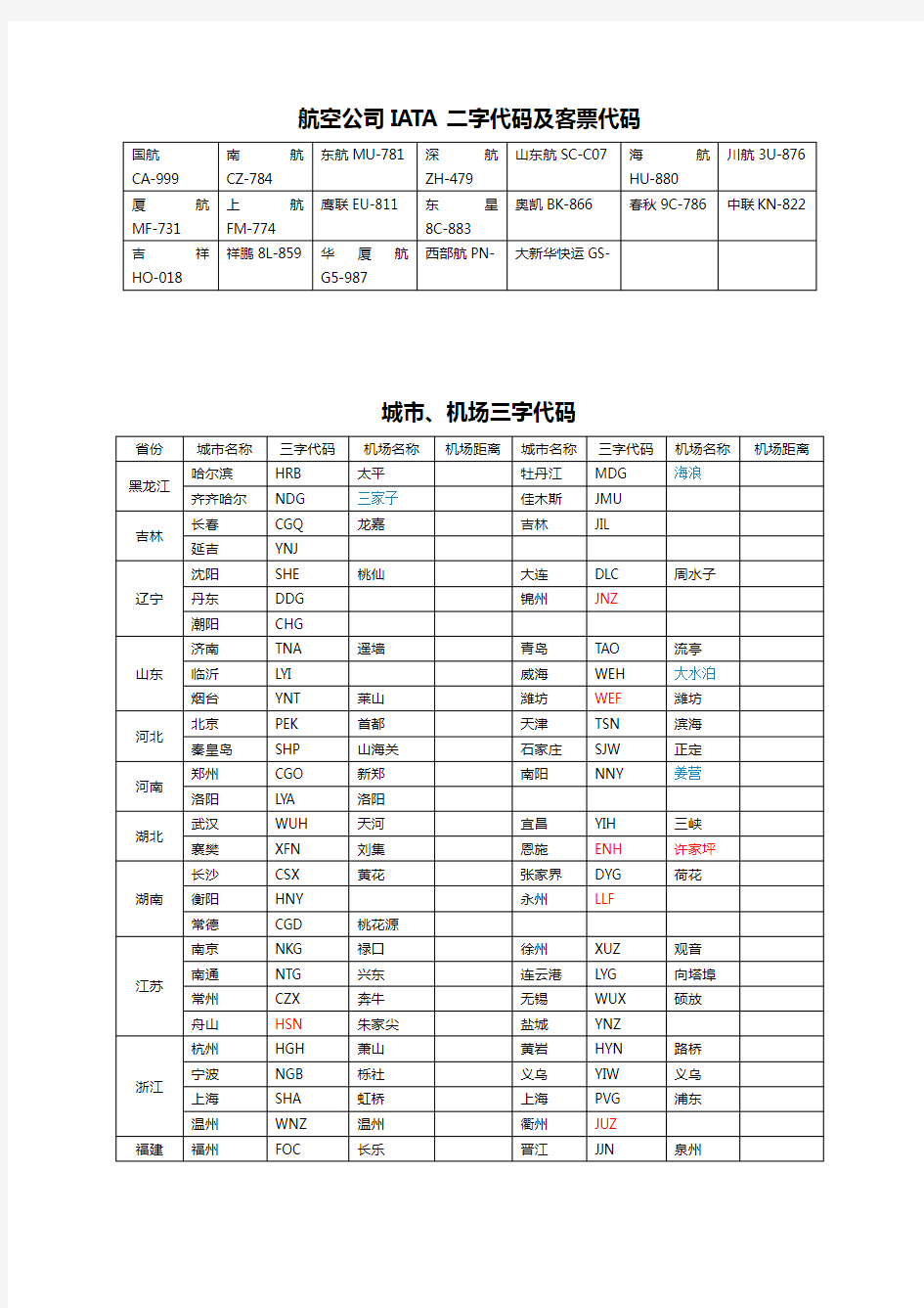 航空公司三字代码