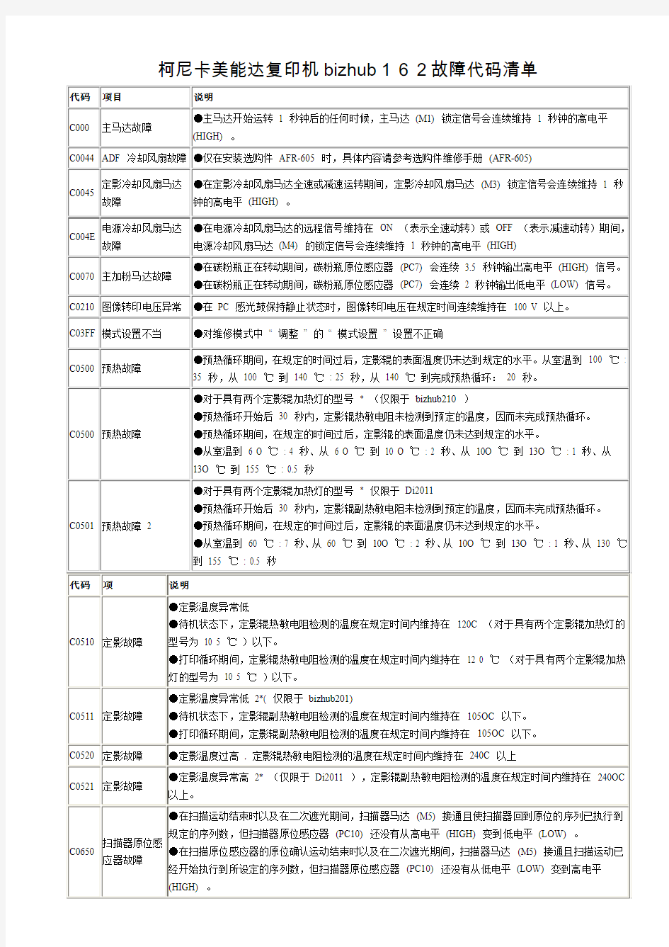 柯尼卡美能达复印机bizhub162故障代码清单