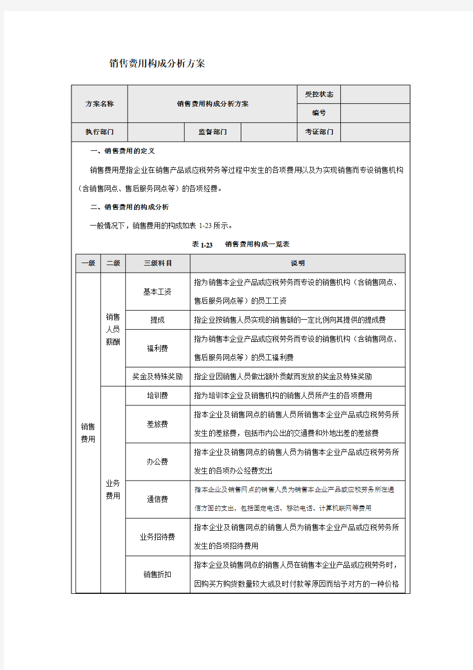 销售费用各明细科目构成分析方案