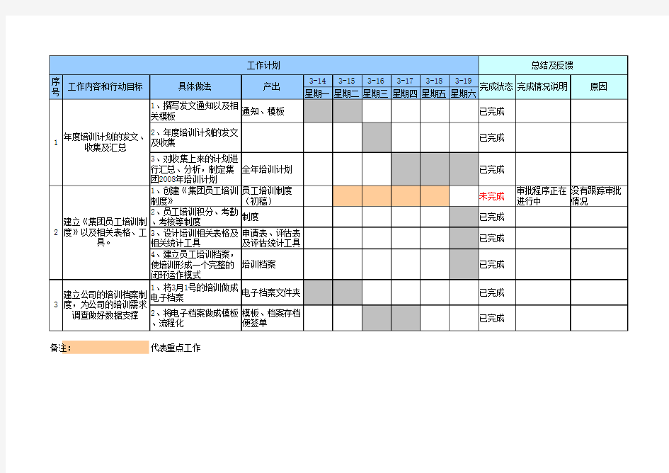 工作计划及工作总结反馈模板