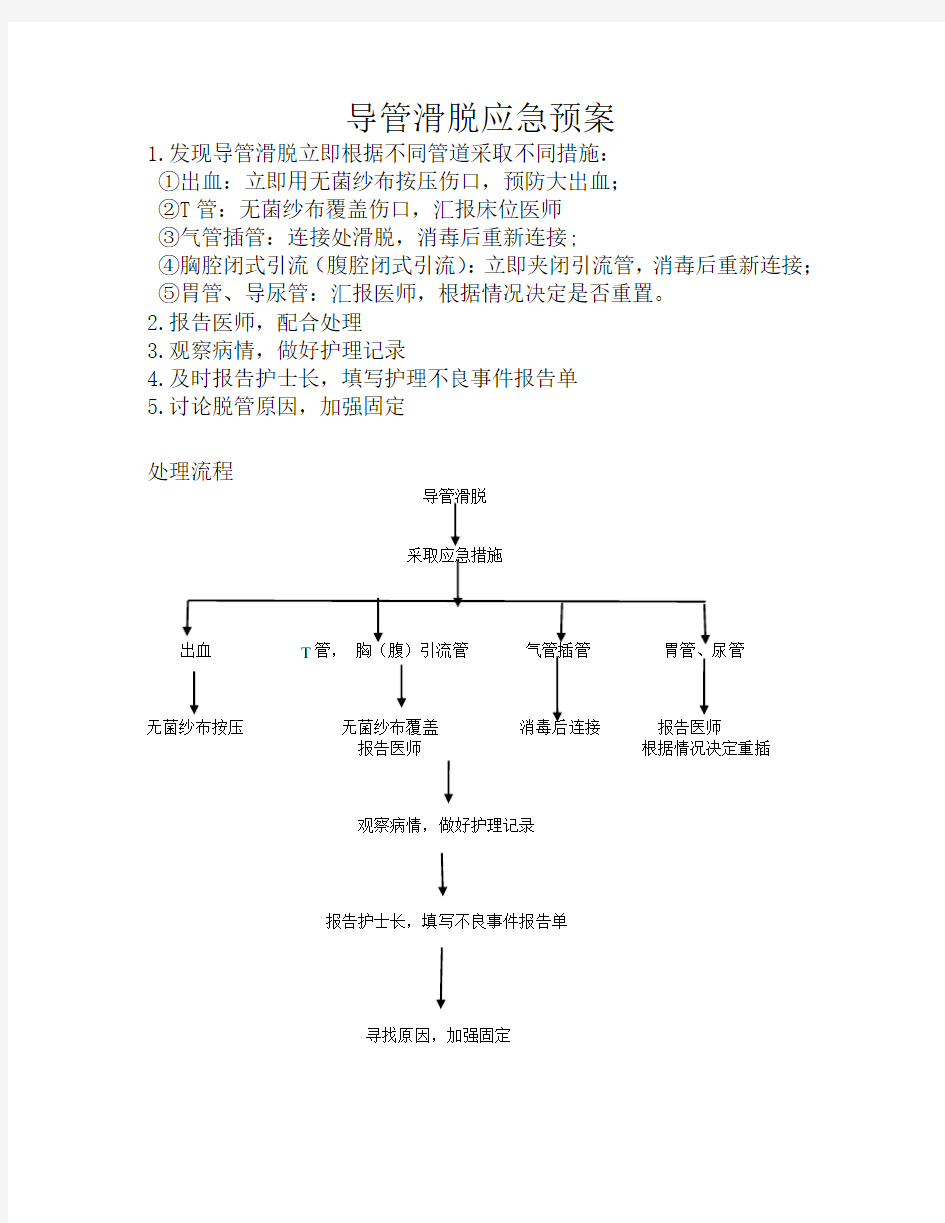 导管滑脱的应急预案及流程