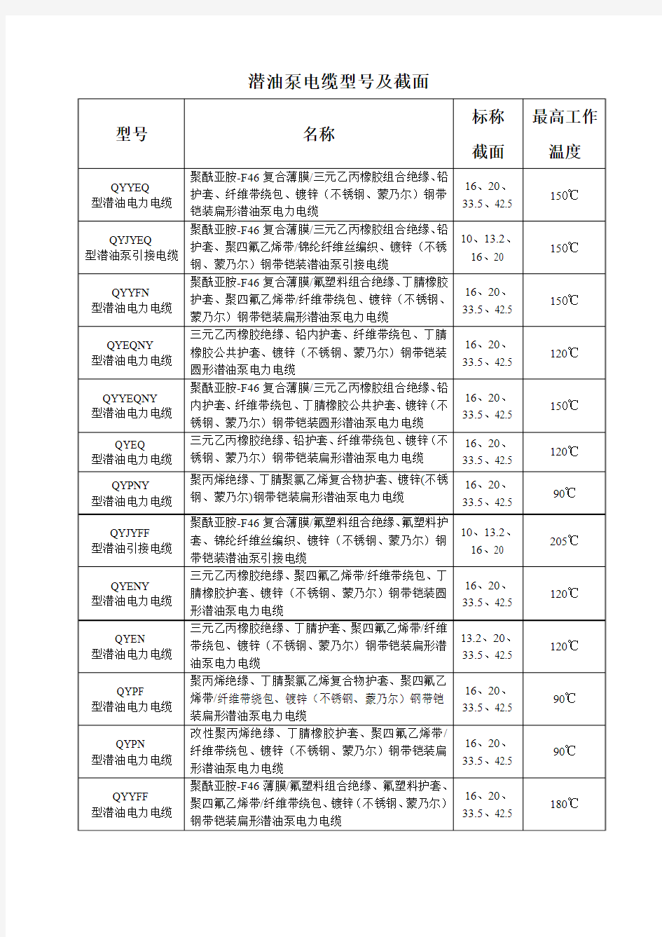 潜油泵电缆型号及截面