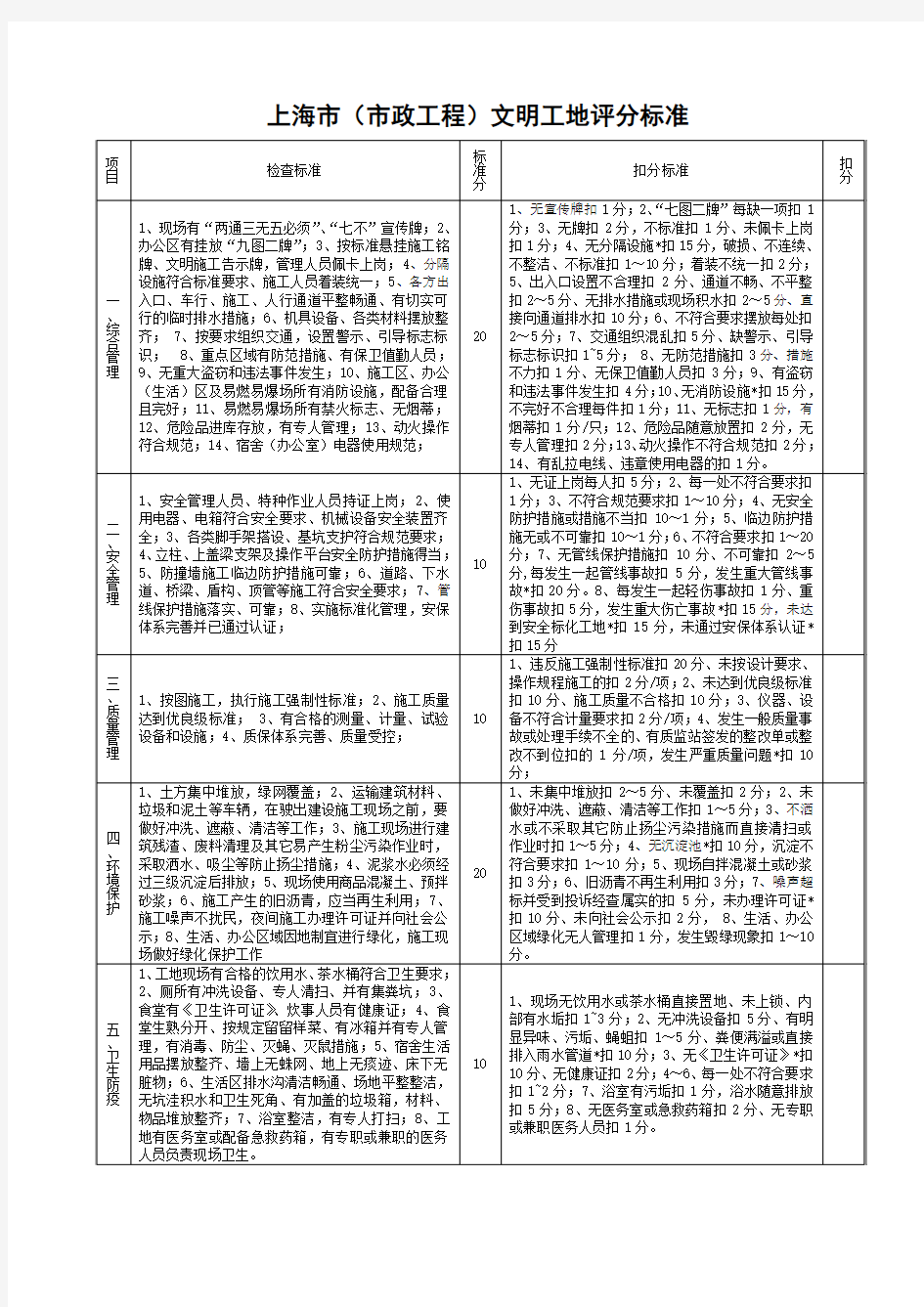 上海市文明工地评分标准
