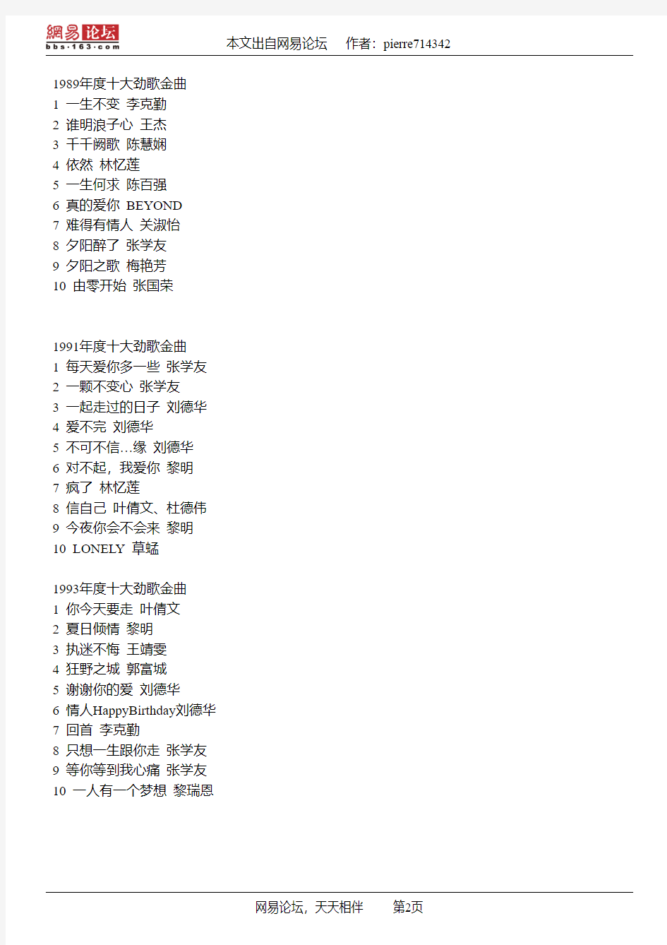 转贴1983-1996年度香港无线电视台十大劲歌金曲名单,香港历届十大中文