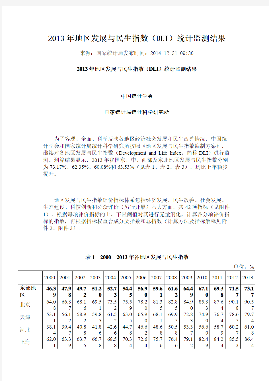 2013年地区发展与民生指数(DLI)统计监测结果