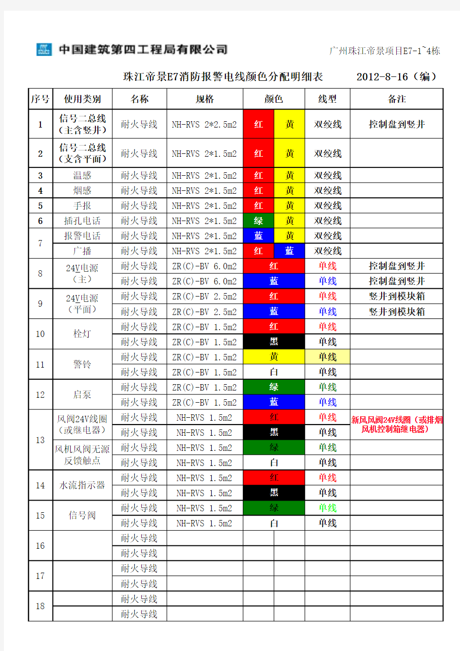 消防报警设备接线颜色分配明细表