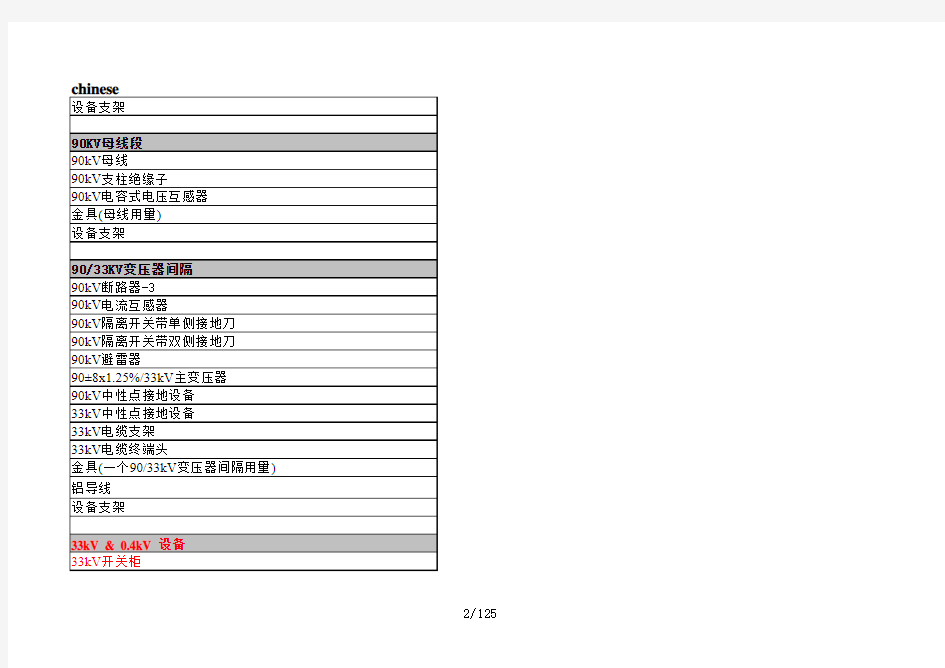科特迪瓦输变电项目任务5A材料表-20120603-汉英法对照