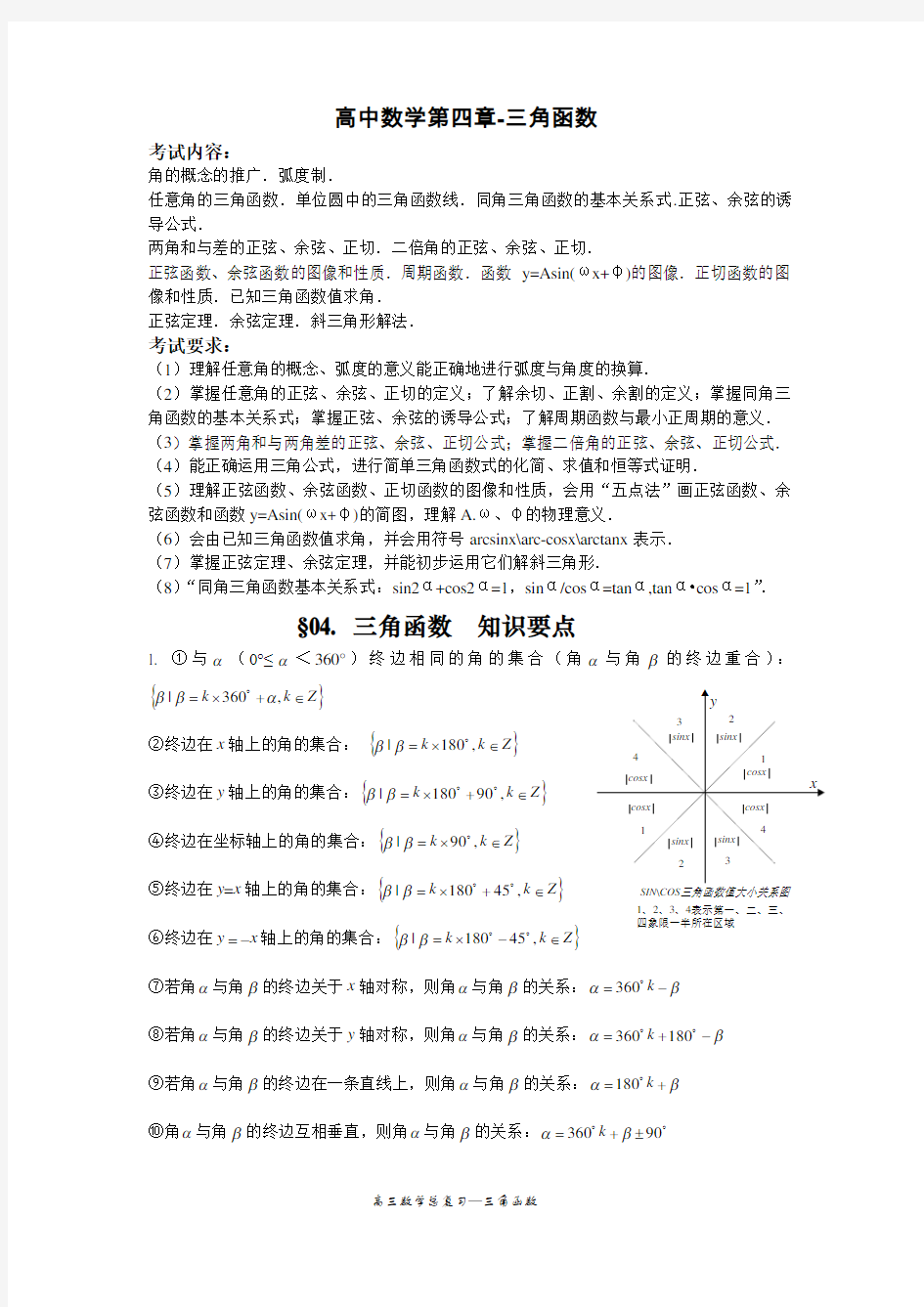 三角函数知识点总结