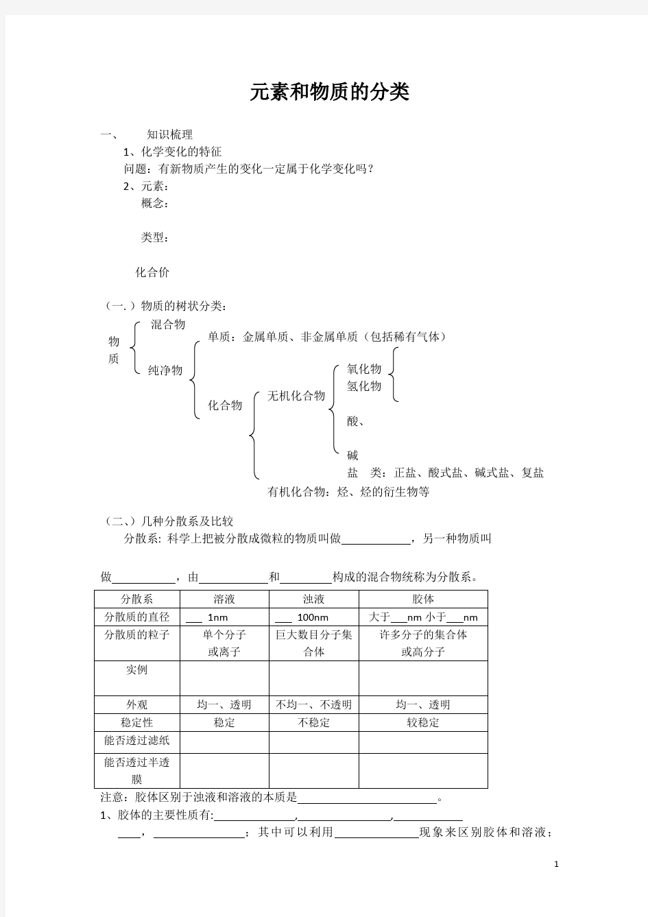 高一化学必修一物质的分类