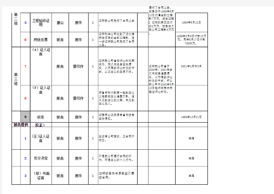 证据清单证据清单(模板) (1)