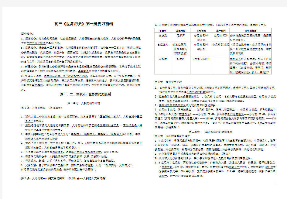 九上最新复习提纲(世界古代史)