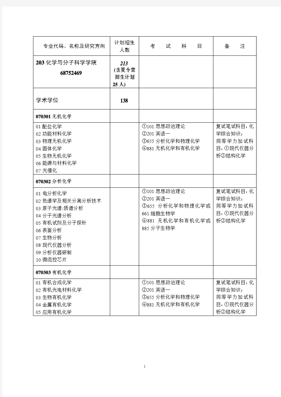 武汉大学化学与分子科学学院