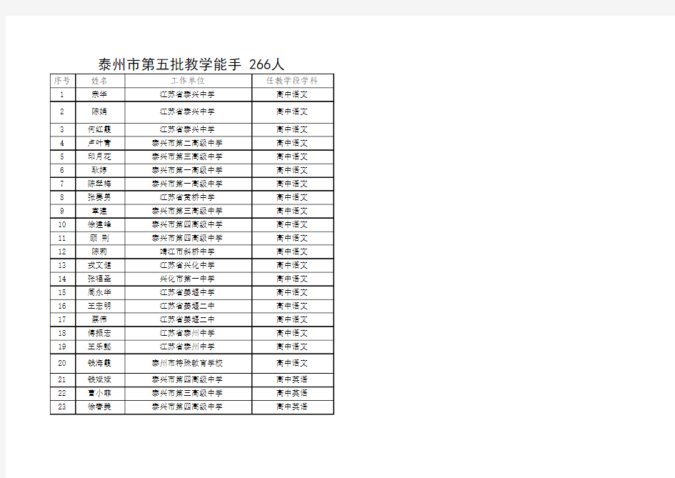 泰州市第五批教学能手