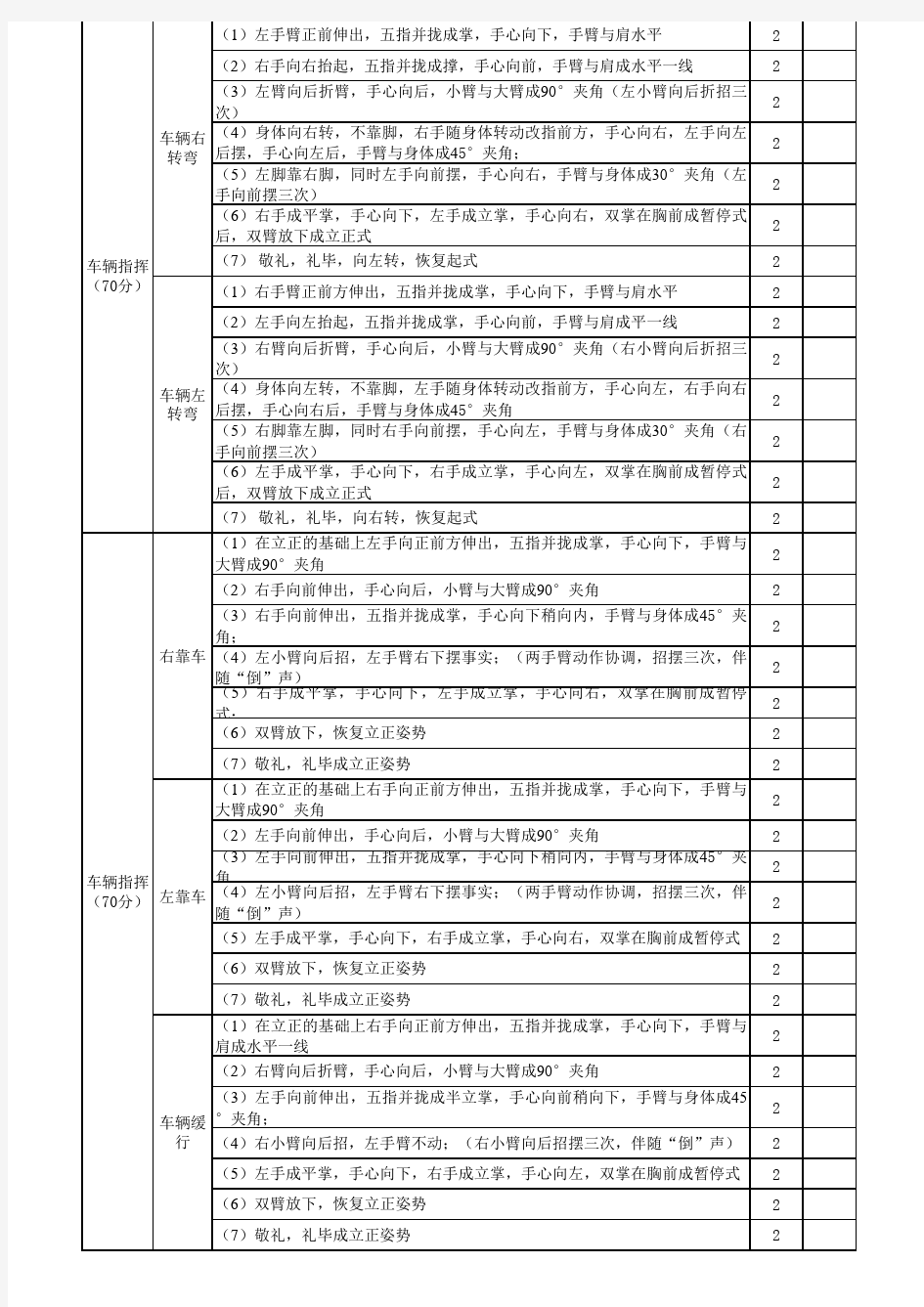 车辆指挥手势标准