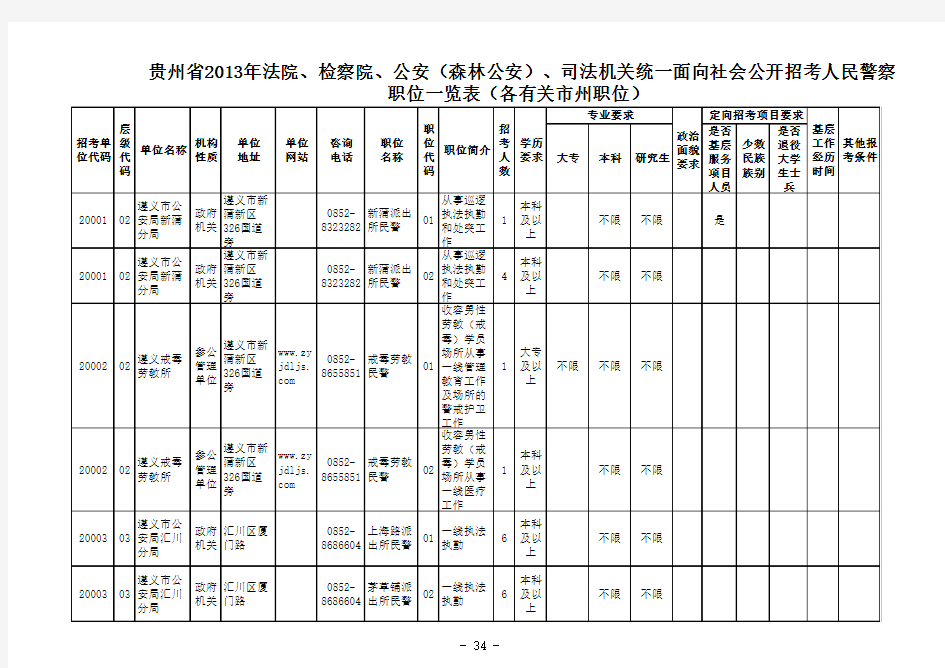 贵州省2013年法院、检察院、公安(森林公安)、司法机关统一面向社会公开招考人民警察职位表