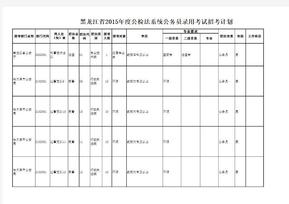 黑龙江省2015年度公检法系统公务员录用考试...