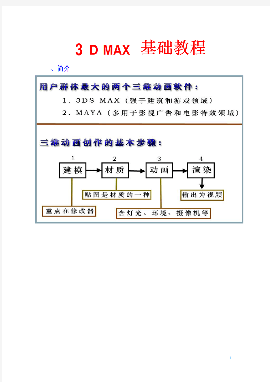 3D MAX 基础教程