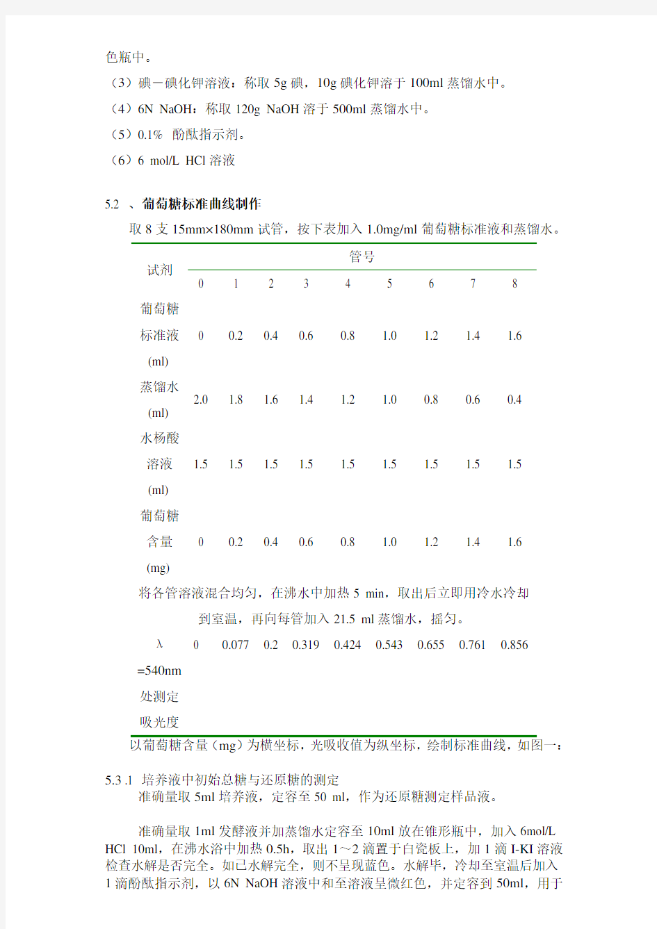 DNS比色法测定还原糖及总糖 实验报告