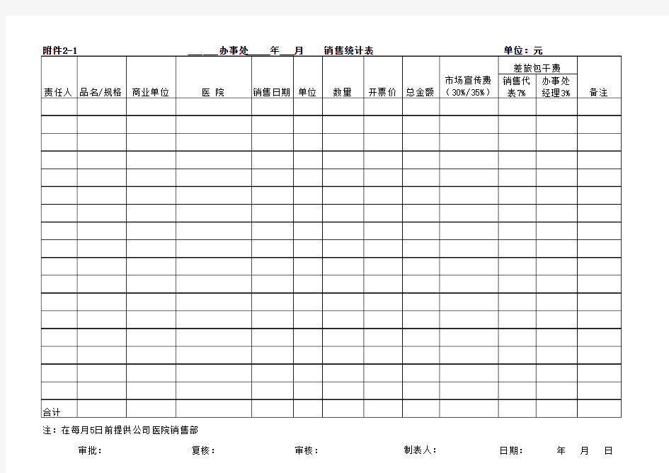 销售统计表