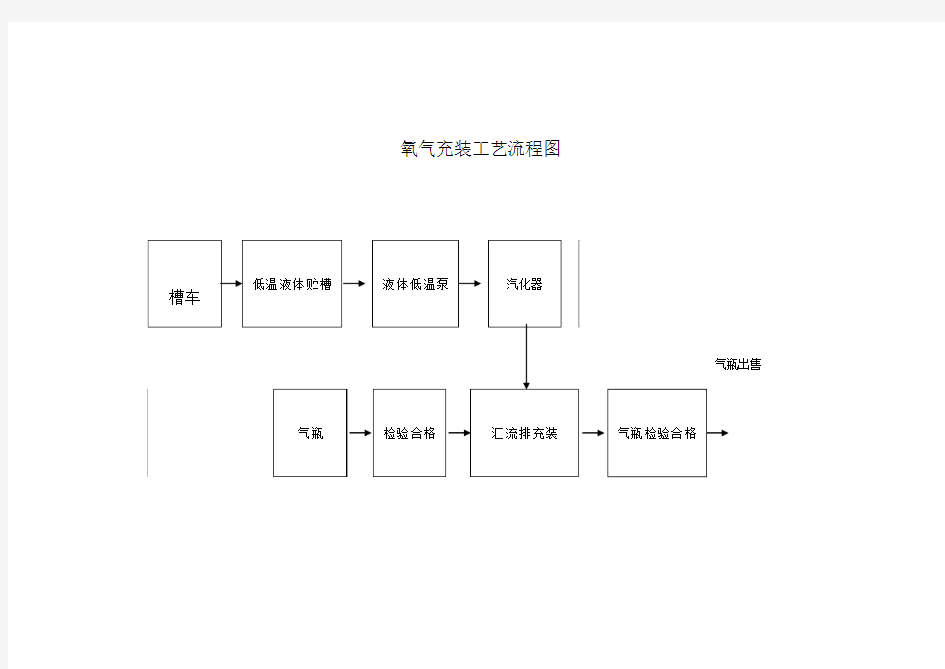 氧气充装工艺流程图