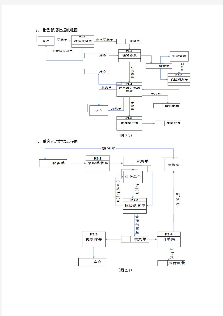 百货商店业务管理信息系统数据流程图