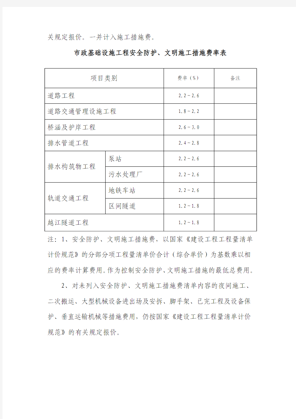 上海安全防护、文明施工措施费率表