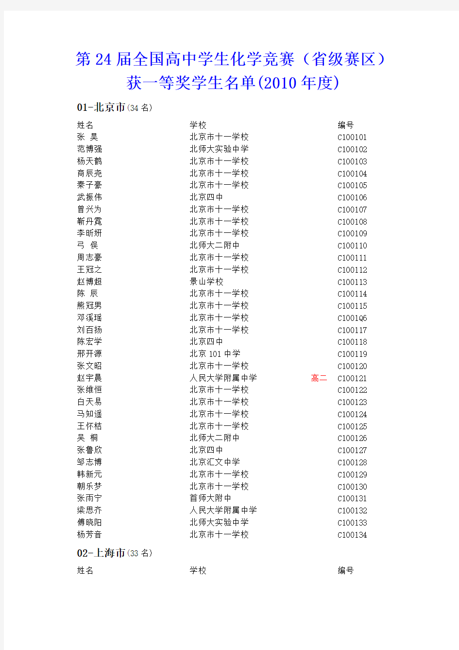 第24届全国高中学生化学竞赛省级赛区名单