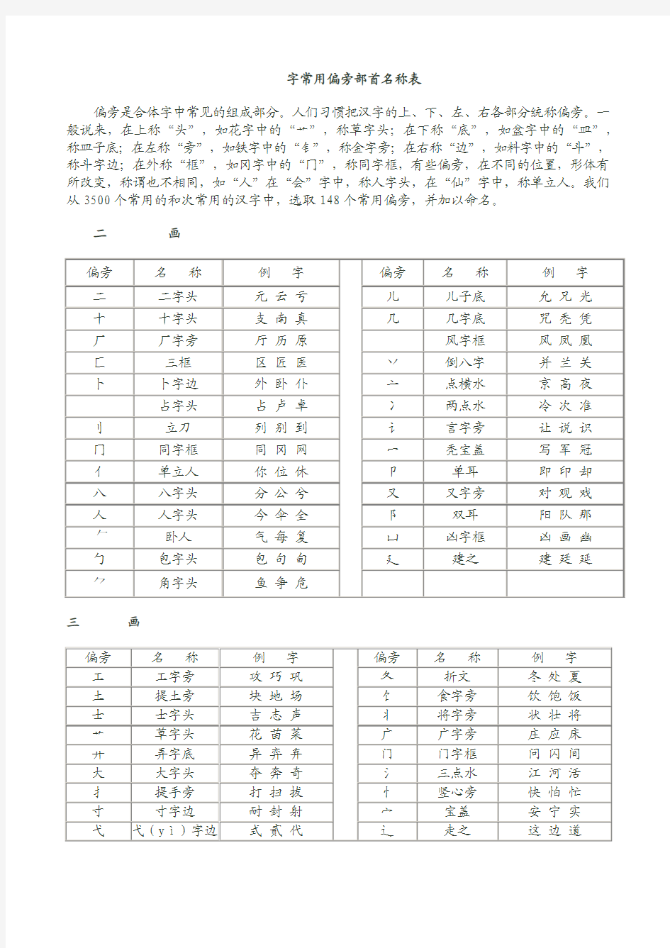 字常用偏旁部首名称表