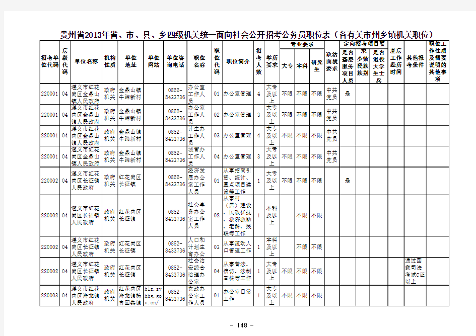 2013年各有关市州公务员职位表