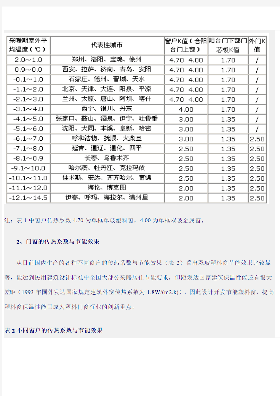 K值以及U值分析