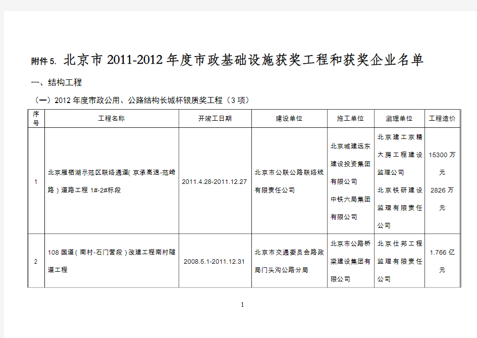 北京市2011-2012年度市政基础设施获奖工程和获奖企业名单