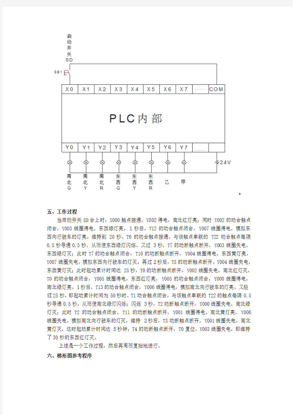 三菱plc实验报告