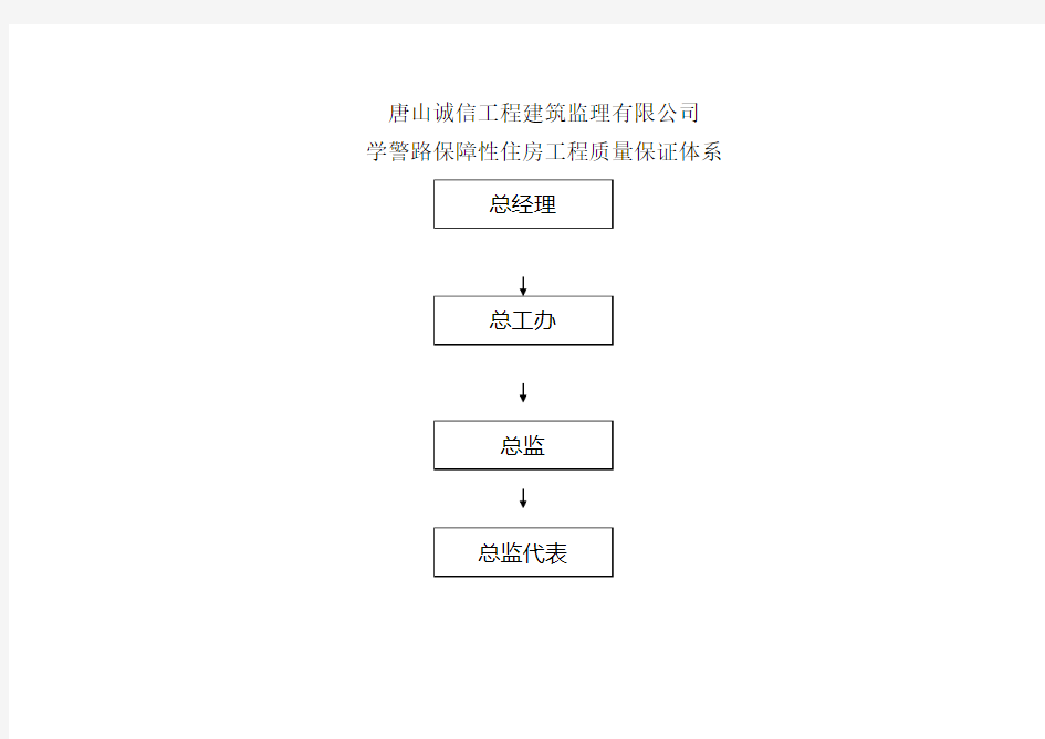 监理项目部管理组织机构图