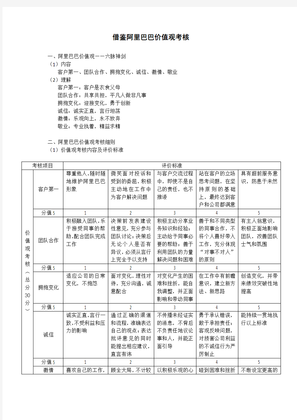 阿里巴巴价值观考核