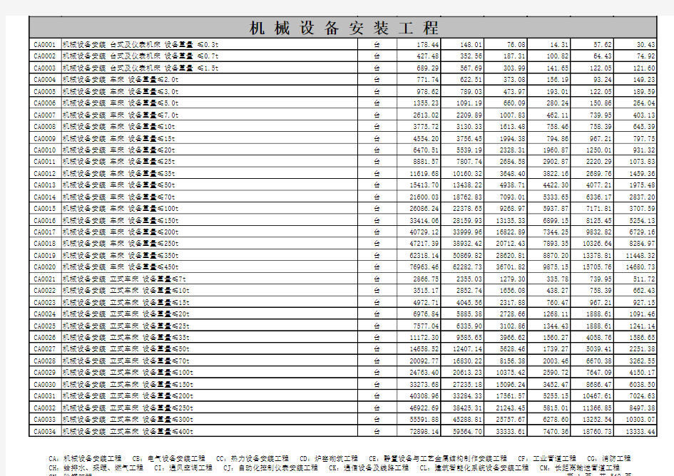 四川定额库2009全套