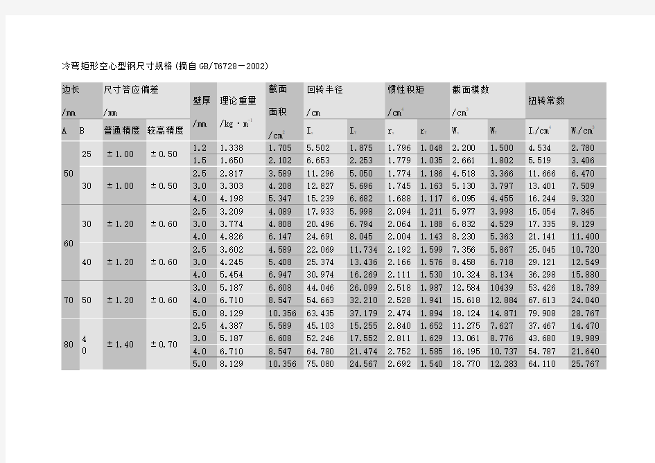 矩形钢管尺寸表