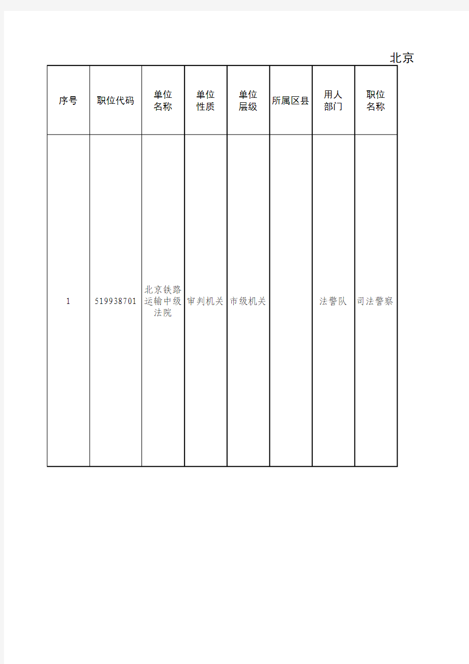 2016年北京市公务员考试职位表