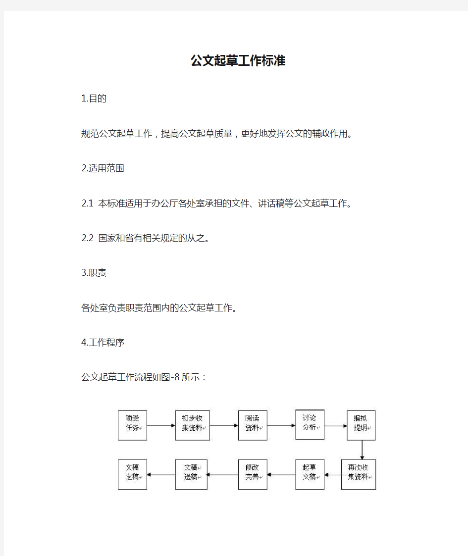 公文起草工作标准