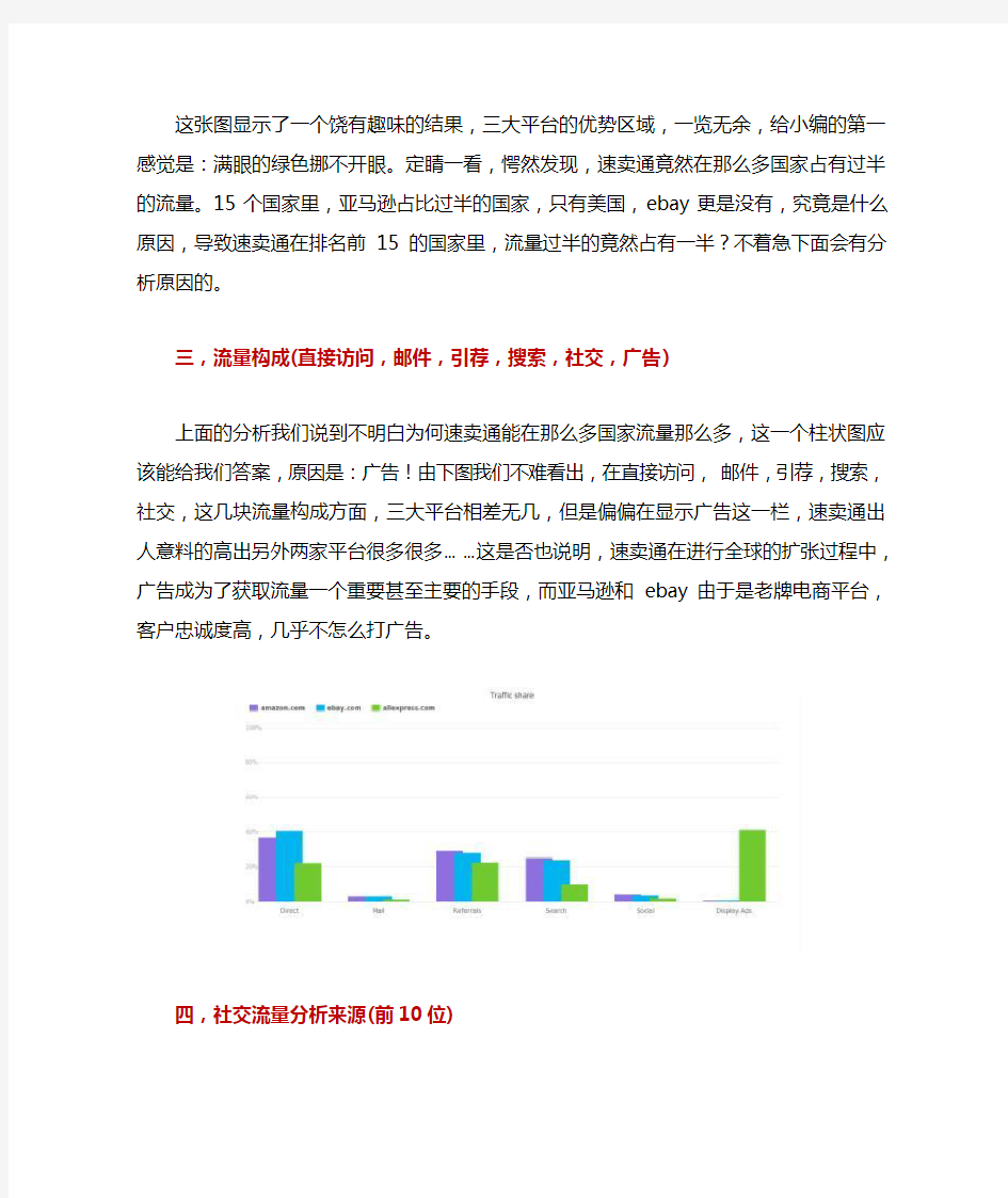 ebay亚马逊速卖通三大电商巨头数据分析