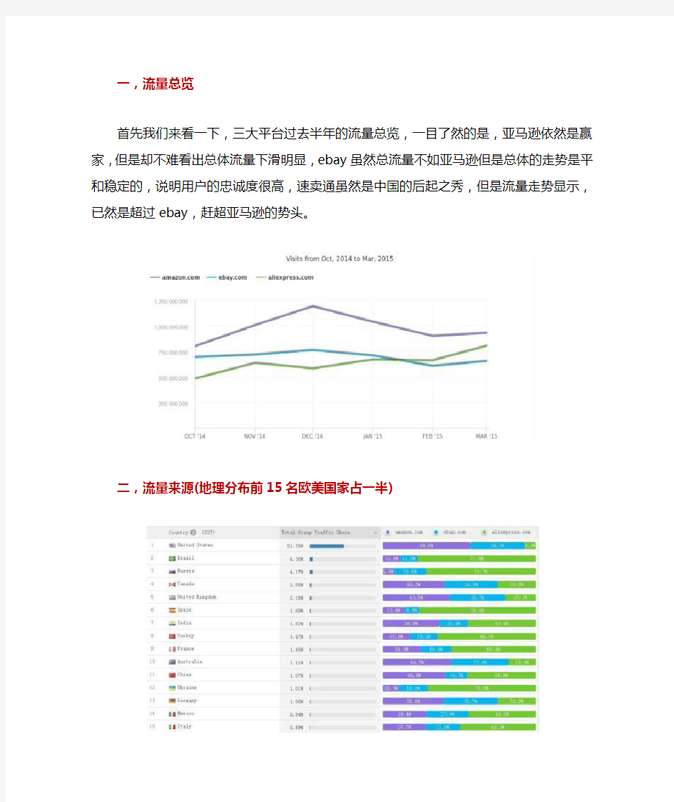 ebay亚马逊速卖通三大电商巨头数据分析