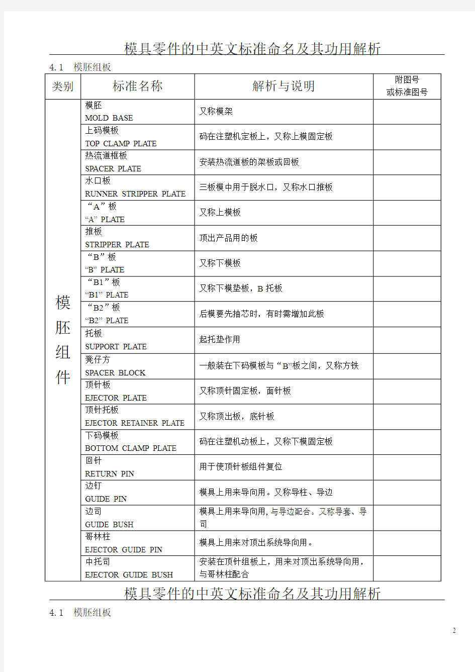 模具零件的中英文标准命名