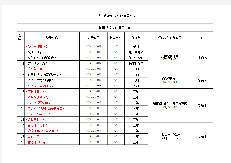 质量记录文件清单-007