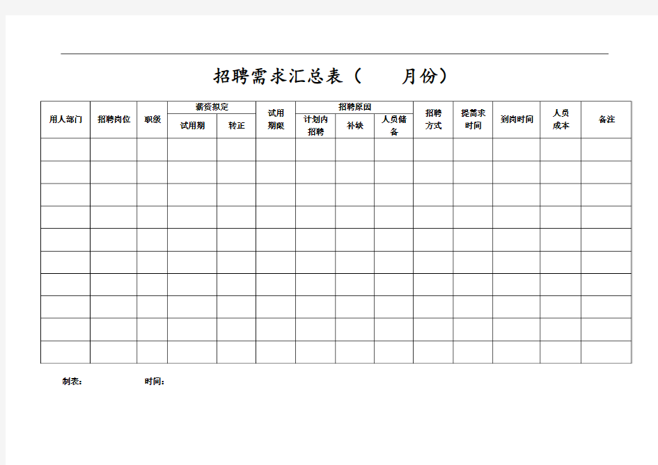 月度招聘需求汇总表