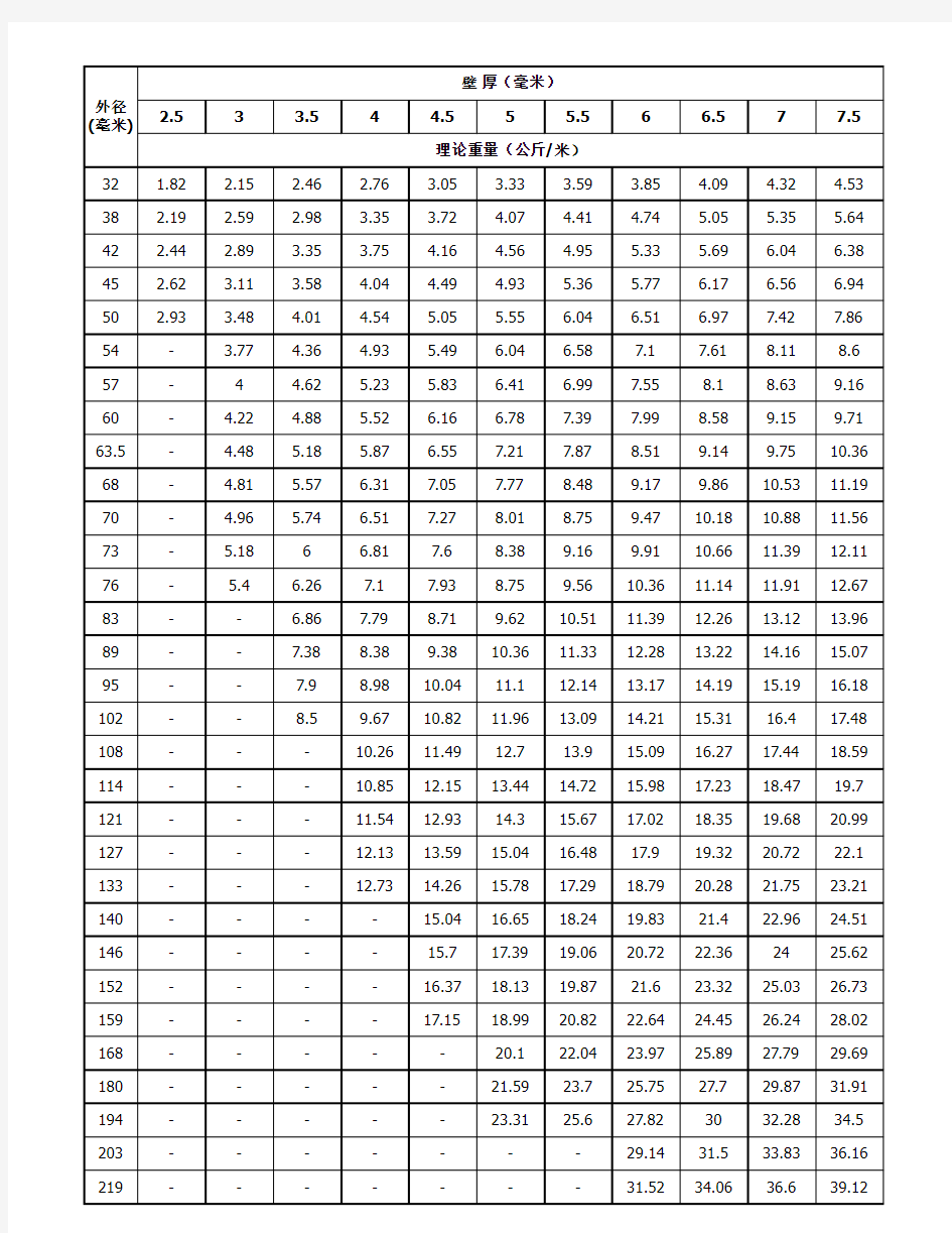 无缝钢管尺寸规格表