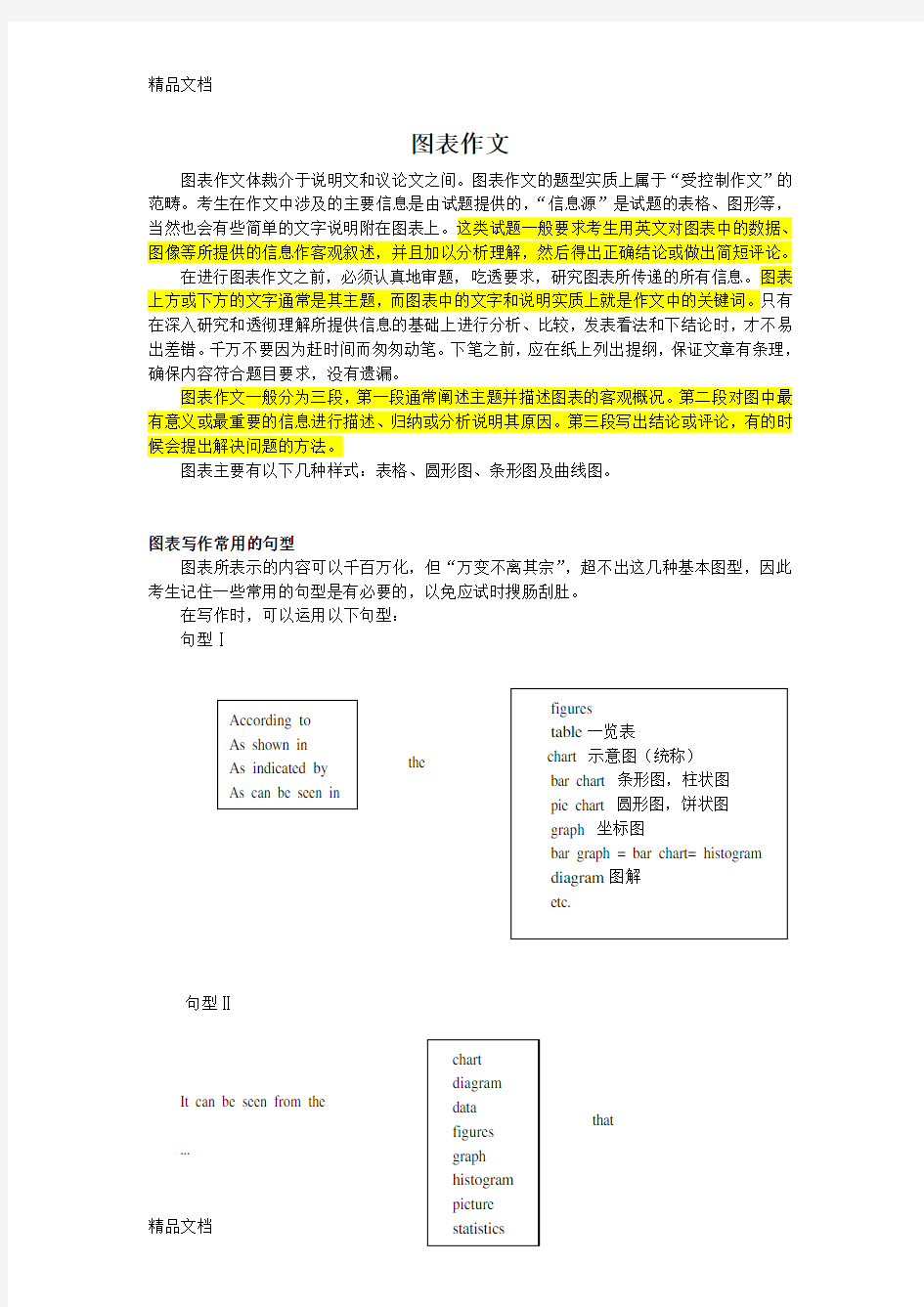 大学英语图表作文(教学版,含范文,常用句型)电子教案