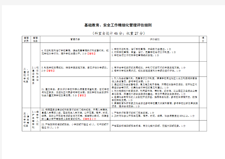 基础教育、安全管理精细化管理方案